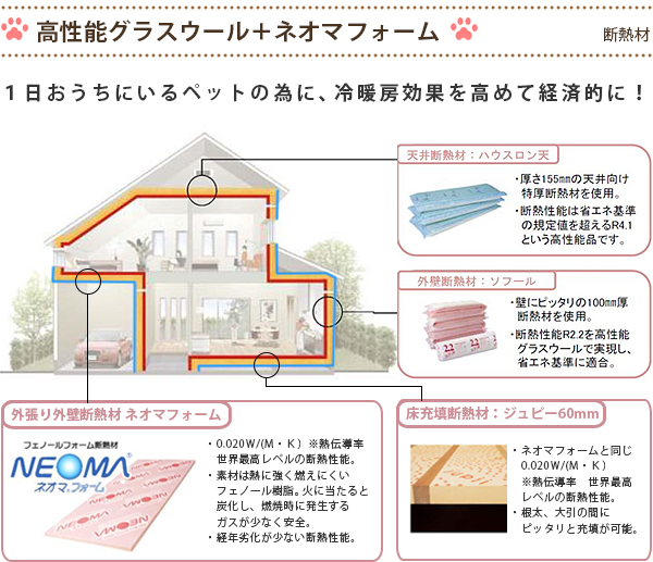 高性能グラスウール＋ネオマフォーム（断熱材）