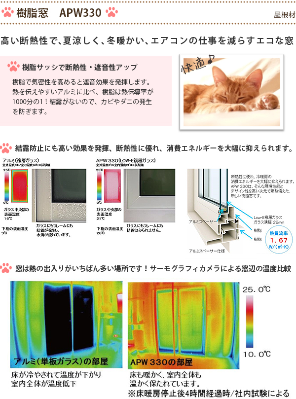 樹脂窓　APW330（屋根材）