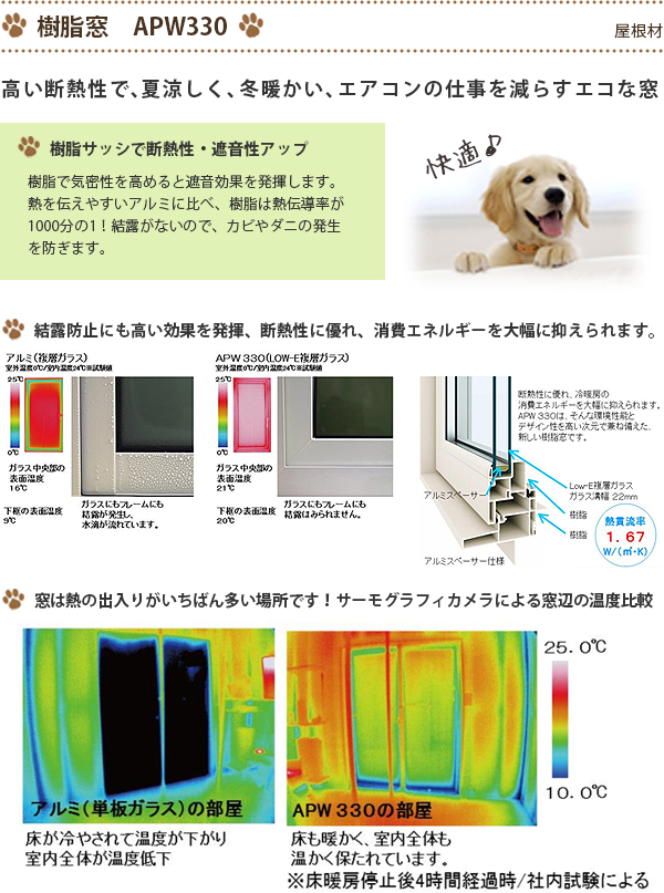 樹脂窓　APW330（屋根材）