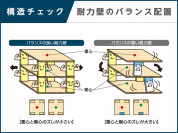 【緻密な構造チェックによる耐力壁のバランス配置】