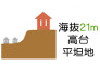 海抜21ｍ高台・平坦地。