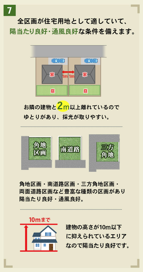 全区画が住宅用地として適していて、陽当たり良好・通風良好な条件を備えます。