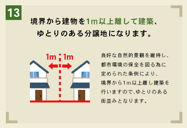 境界から建物を１ｍ以上離して建築、ゆとりのある分譲地になります。