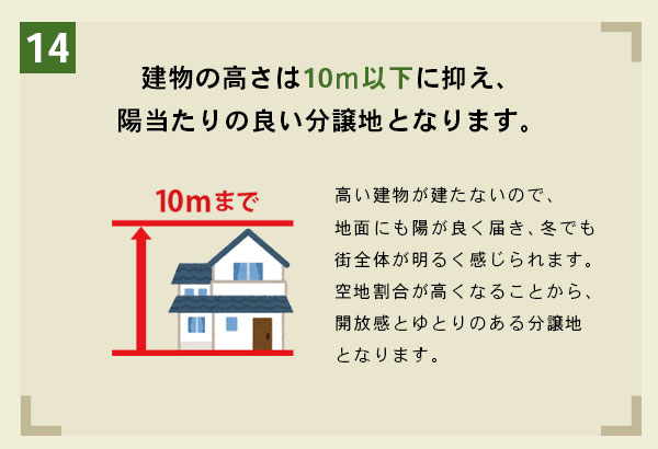 建物の高さは10m以下に抑え、陽当たりの良い分譲地となります。