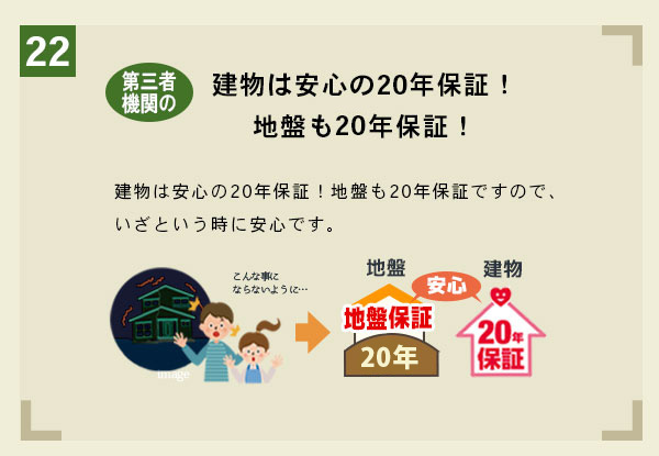 建物は安心の20年保証！　地盤も10年保証！