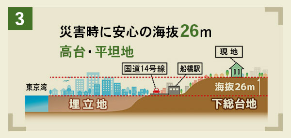 災害時に安心の海抜26m 高台・平坦地