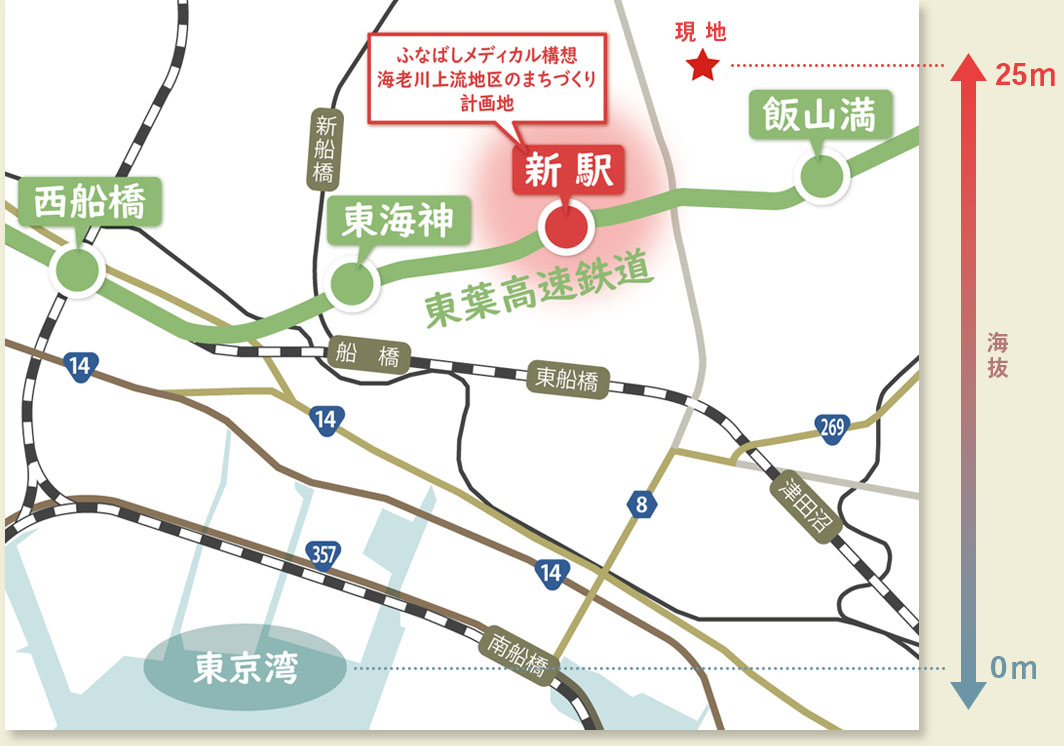 特集3　ふなばしメディカル構想海老川上流地区土地区画整理事業　新駅計画と医療センターの移転計画でますます便利になります！