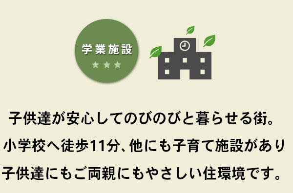 学業施設　子供たちが安心してのびのびと暮らせる街。小学校へ徒歩11分、他にも子育て施設があり子供たちにもご両親にもやさしい住環境です。