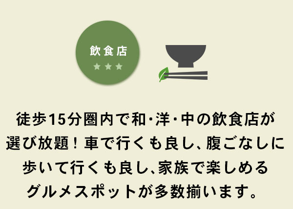 飲食店　徒歩15分圏内で和洋中の飲食店が選び放題！車で行くも良し、腹ごなしに歩いて行くも良し、家族で楽しめるグルメスポットが多数揃います。