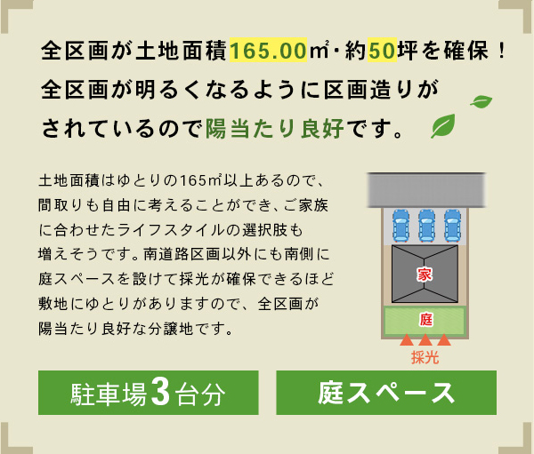 全区画が土地面積165.00平方メートル・49坪を確保!全区画が明るくなるように区画造りがされているので陽当たり良好です。|土地面積はゆとりの165平方メートル以上あるので、間取りも自由に考えることができ、ご家族に合わせたライフスタイルの選択肢も増えそうです。南道路区画以外にも南側に庭スペースを設けて最高が確保できるほど敷地にゆとりがありますので、全区画が陽当たり良好な分譲地です。【駐車場3台分】【庭スペース】