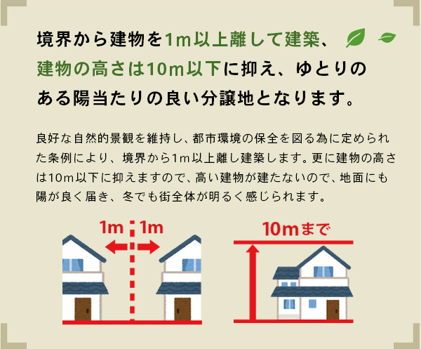 境界から建物を1m以上離して建築、建物の高さは10m以下に抑え、ゆとりのある陽当たりの良い分譲地となります。|良好な自然的景観を維持し、都市環境の保全を図る為に定められた条例により、境界から1m以上離し建築します。更に高さは10m以下に抑えますので、高い建物が建たないので、地面にも陽が良く届き、冬でも街全体が明るく感じられます。